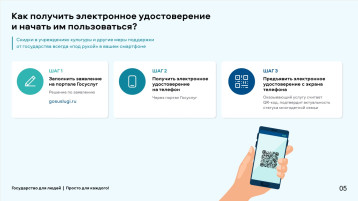 Электронное удостоверение многодетной семьи Электронное удостоверение многодетной семьи.